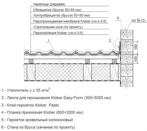 Клей-герметик Pasto, KLOBER, 310 мл